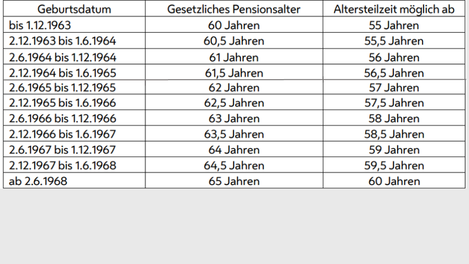 Altersteilzeit - HG2 Organizer